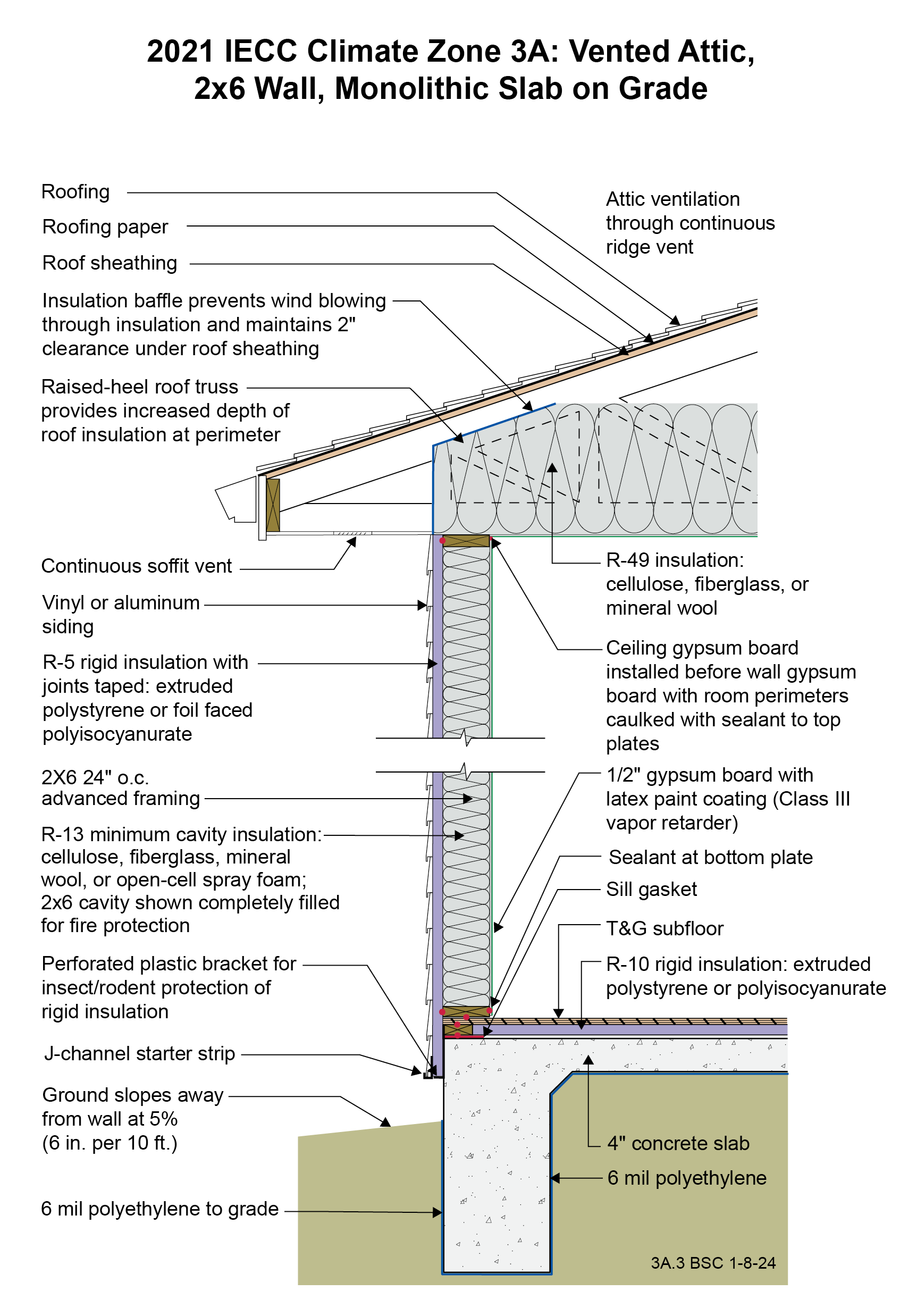 2021 IECC Climate Zone 3A: Vented Attic, 2x6 Wall, Monolithic Slab